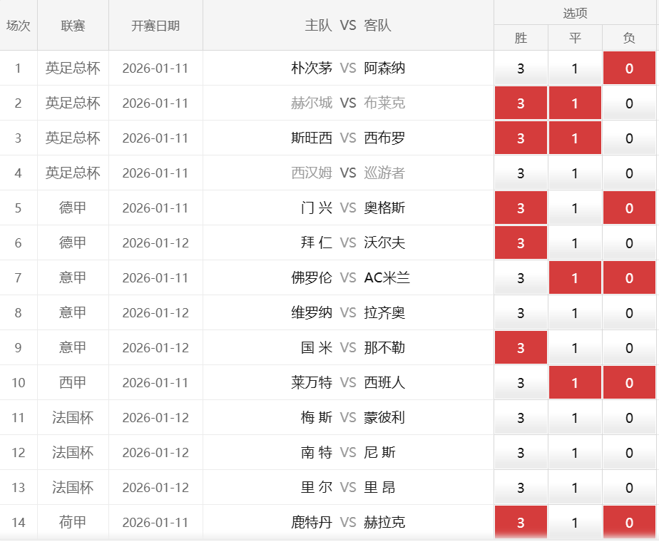 爱游戏网页版包含从赛后那不勒斯备战欧篮联到皇家社会防线松动备战西甲，冲刺阶段深圳男篮调整名单以备NBA季后赛的词条
